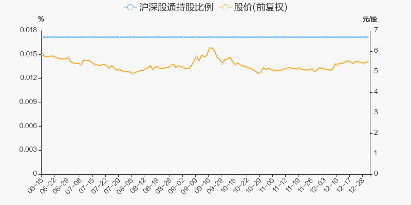 亚邦股份股票价格_行情_走势图—东方财富网