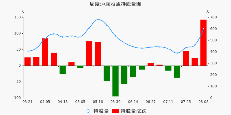 爱柯迪股票价格_行情_走势图—东方财富网