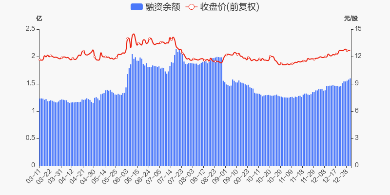 浦东金桥股票价格_行情_走势图—东方财富网