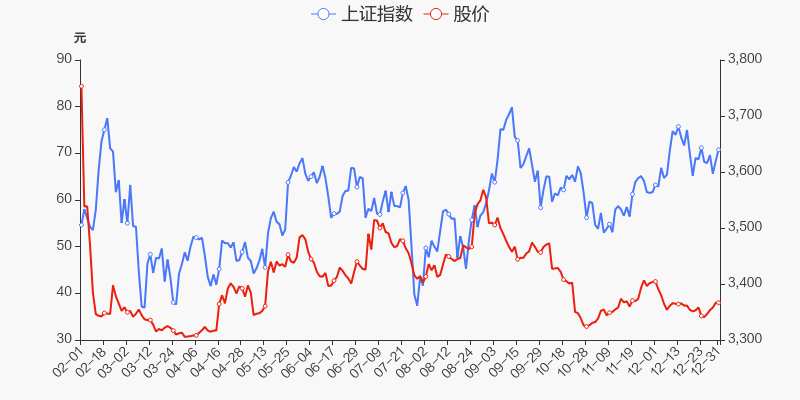 首页>股票频道>正文> 龙虎榜盘点龙虎榜方面,截至2021年12月31日收盘