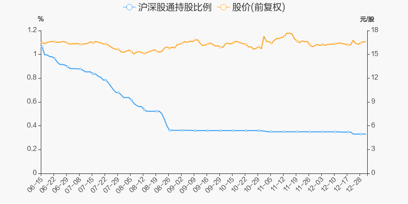 厦门空港股票价格_行情_走势图—东方财富网