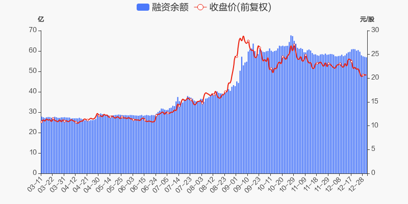 特变电工 19.68 -0.08(-0.40%) _ 股票行情 _ 东方