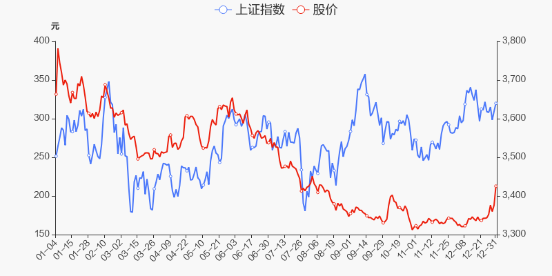 年度盘点康华生物2021年跌3164跑输大盘