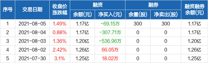 思维列控股票价格_行情_走势图—东方财富网