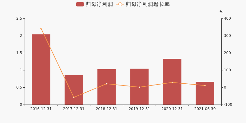 漳州发展股票价格_行情_走势图—东方财富网