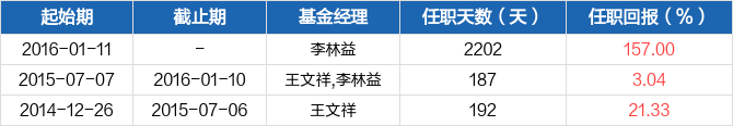 图解季报大成产业升级股票lof基金2021年四季报点评