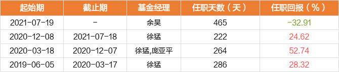 图解季报华夏战略新兴成指etf联接a基金2022年三季报点评