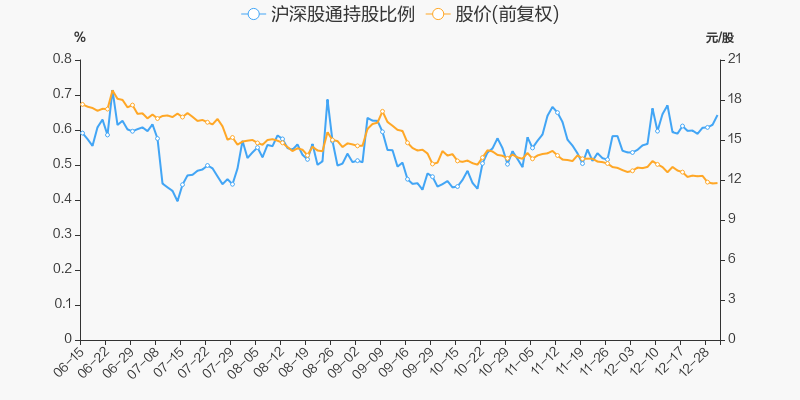 年度盘点海南发展2021年跌4386跑输大盘