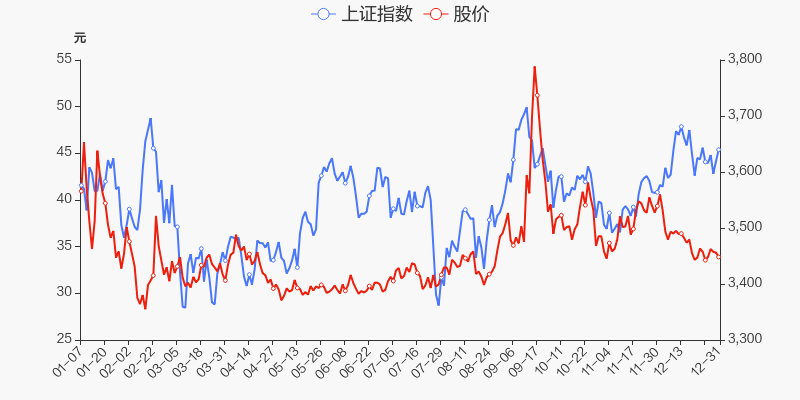 年度盘点江天化学2021年涨15487跑赢大盘