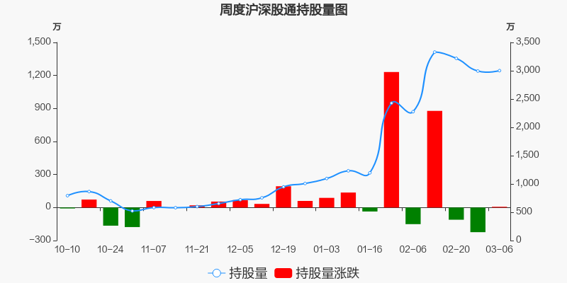 青岛港股票价格_行情_走势图—东方财富网