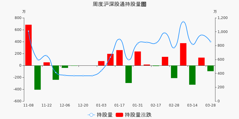 吴通控股本周被深股通减持9645万股最新持股量85593万股