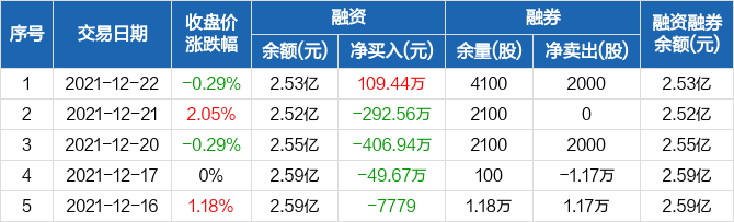 大众交通股票价格_行情_走势图—东方财富网