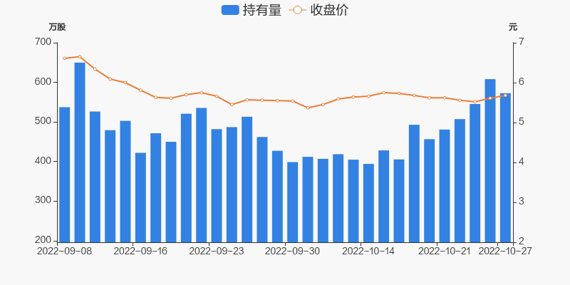 清新环境10月27日被深股通减持3542万股