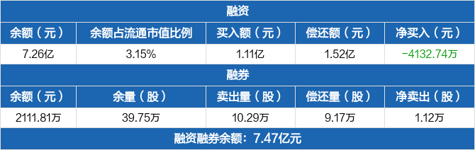 博雅生物 53.50 0.37(0.70%) _ 股票行情 _ 东方财富网