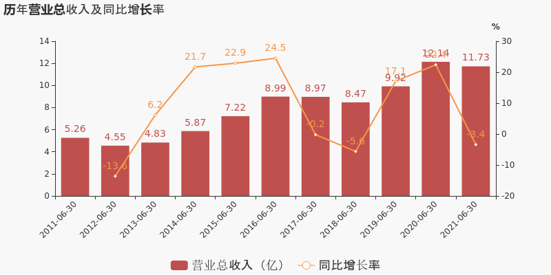 长青集团上市公司信息