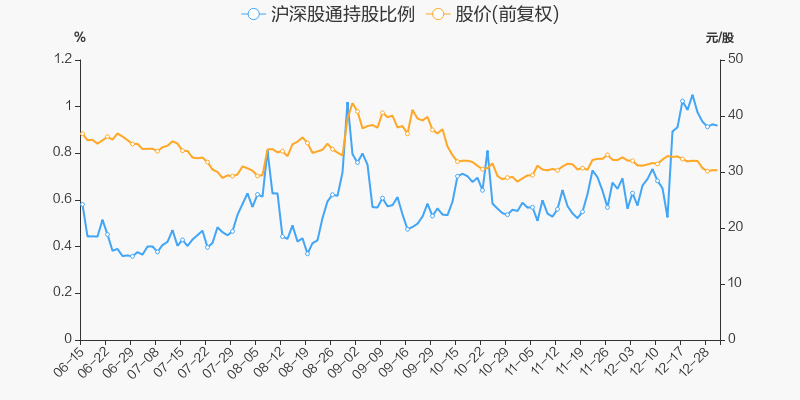 玉禾田股票价格_行情_走势图—东方财富网