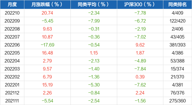 广发道琼斯石油指数人民币c月度点评