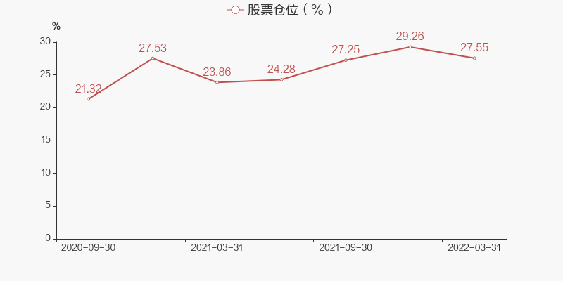 首页>股票频道>正文>800_400
