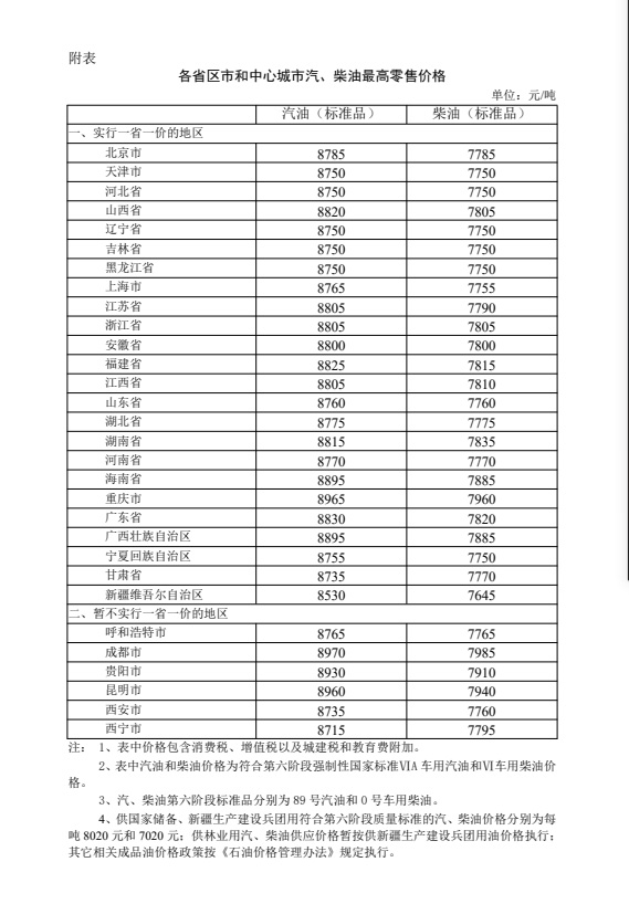 国内成品油价年内第二次下调加满一箱92号汽油少花4元