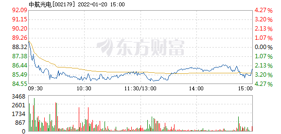 首页>股票频道>正文>578_276