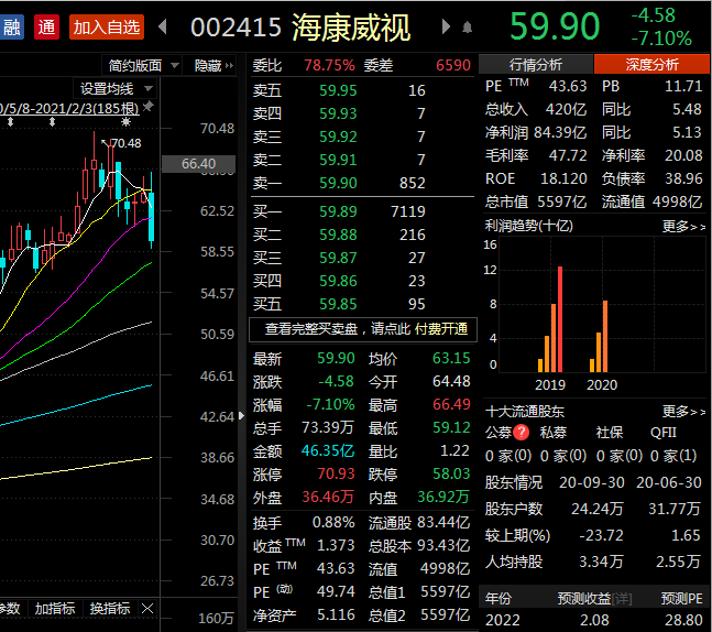 一波抱团明星股也栽了 公司最新回应