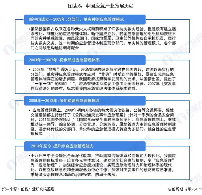 一文带你了解2021年中国应急产业市场现状及