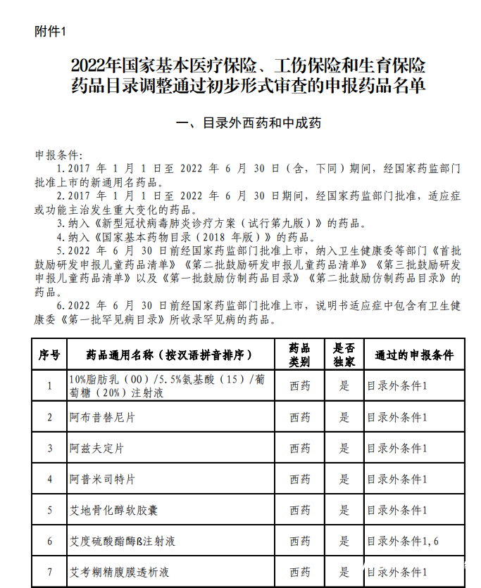 国家医保目录调整国产新冠口服药等药品通过初步形式审查