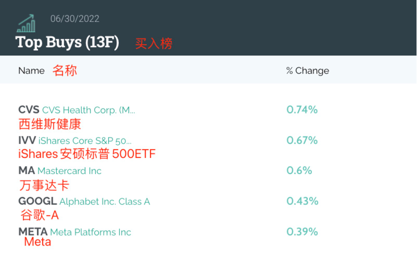 大举调仓！全球最大对冲基金持仓曝光成长股捕手加仓蔚来