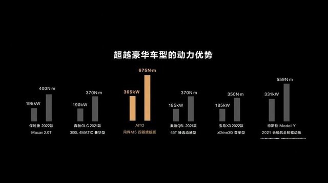 华为首款鸿蒙汽车正式发布aito问界m5