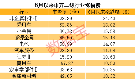 “牛市旗手”飙涨什么信号？中国资产成全球避风港这类股票正在被抢筹