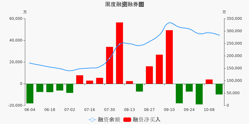 雅化集团股票价格_行情_走势图—东方财富网