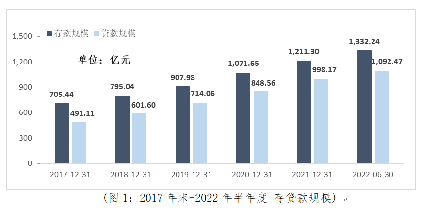 张家港行：规模效益双增长经营质效持续提升