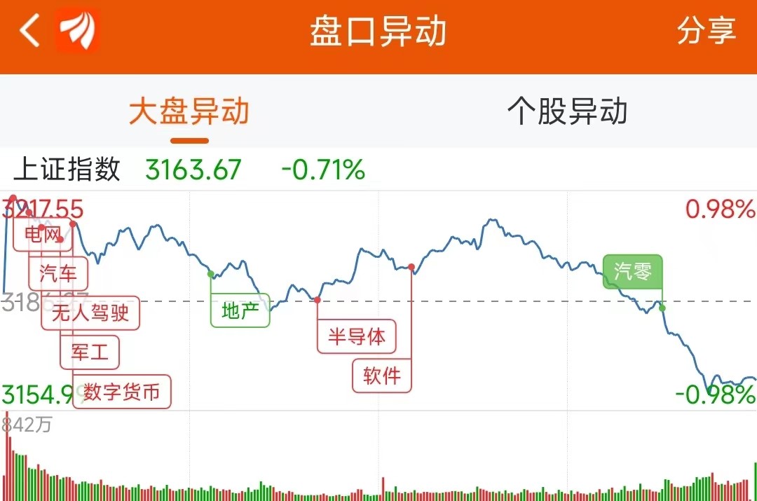 龙虎榜：1.72亿抢筹彤程新材外资净买1股机构净买21股