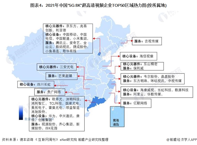 图表4:2021年中国5g 8k超高清视频企业top50区域热力图(按所属地)