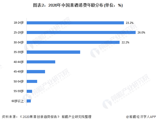 2021年中国果酒行业市场消费特征分析 呈"年轻化"女性化"特征【组图