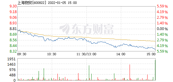 上海物贸1月25日盘中跌幅达5