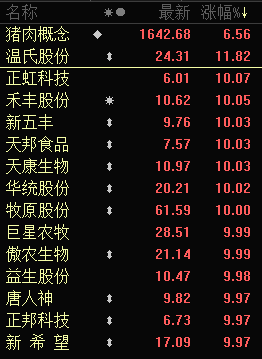 牧原股份股票价格_行情_走势图—东方财富网