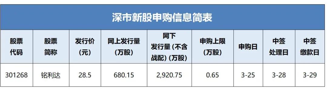 铭利达新股申购信息 _ 东方财富网