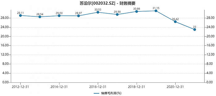 退出方包括易方达系社保资金等同比增长16.48%