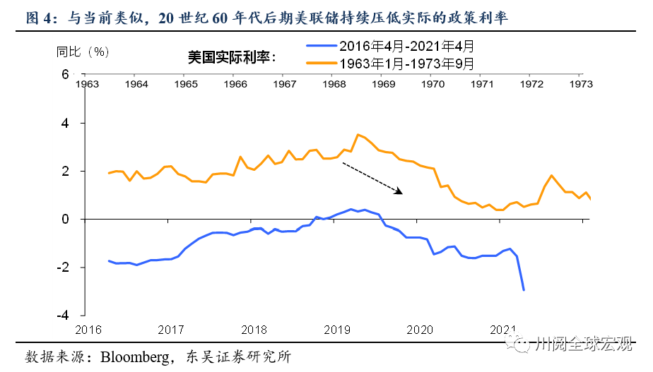 东吴宏观陶川美国通胀飙升20世纪60年代末大通胀重现的可能性有多大