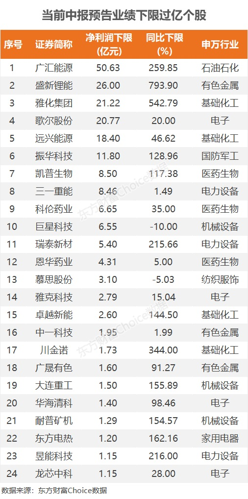 业绩爆棚这家磷化工小盘股大涨1013股中报业绩至少翻倍