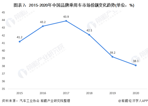 2021年中国汽车行业销量规模及企业市场份额分析 新能源汽车销量创