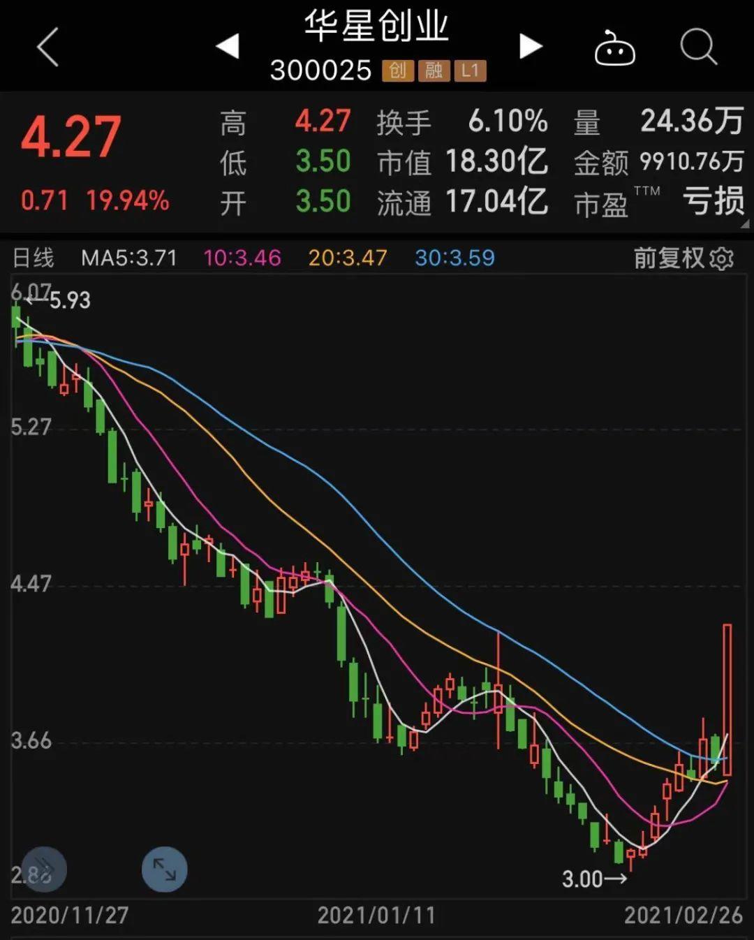 通讯行业大幅拉升 聪明资金紧急调仓 机构抱团股持续走低