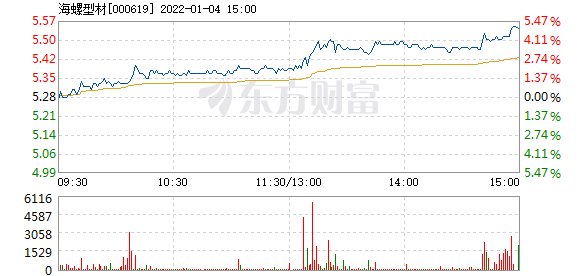 首页>股票频道>正文>578_276