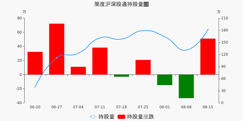 东鹏控股股票价格_行情_走势图—东方财富网