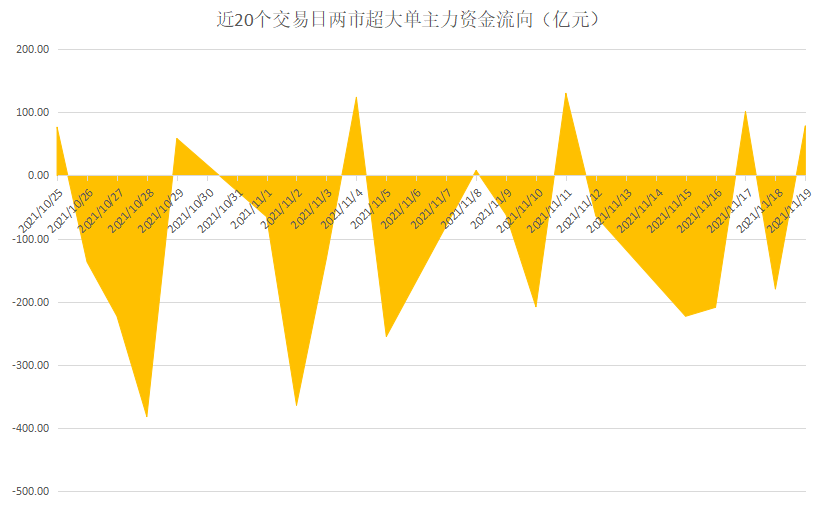 本周聪明钱动向！猜反攻是否正式启动？2只消费电子股早就被抢疯了！两融数据或许可以窥见一二