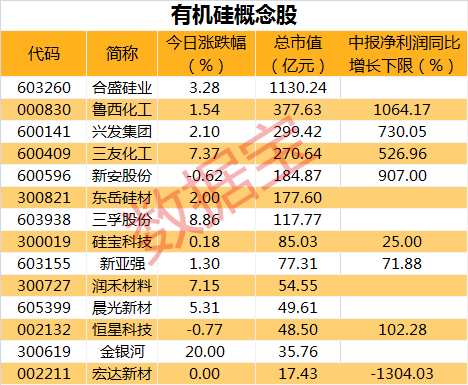 价格创下三年新高金属硅丰水期依然供不应求概念股业绩大增名单