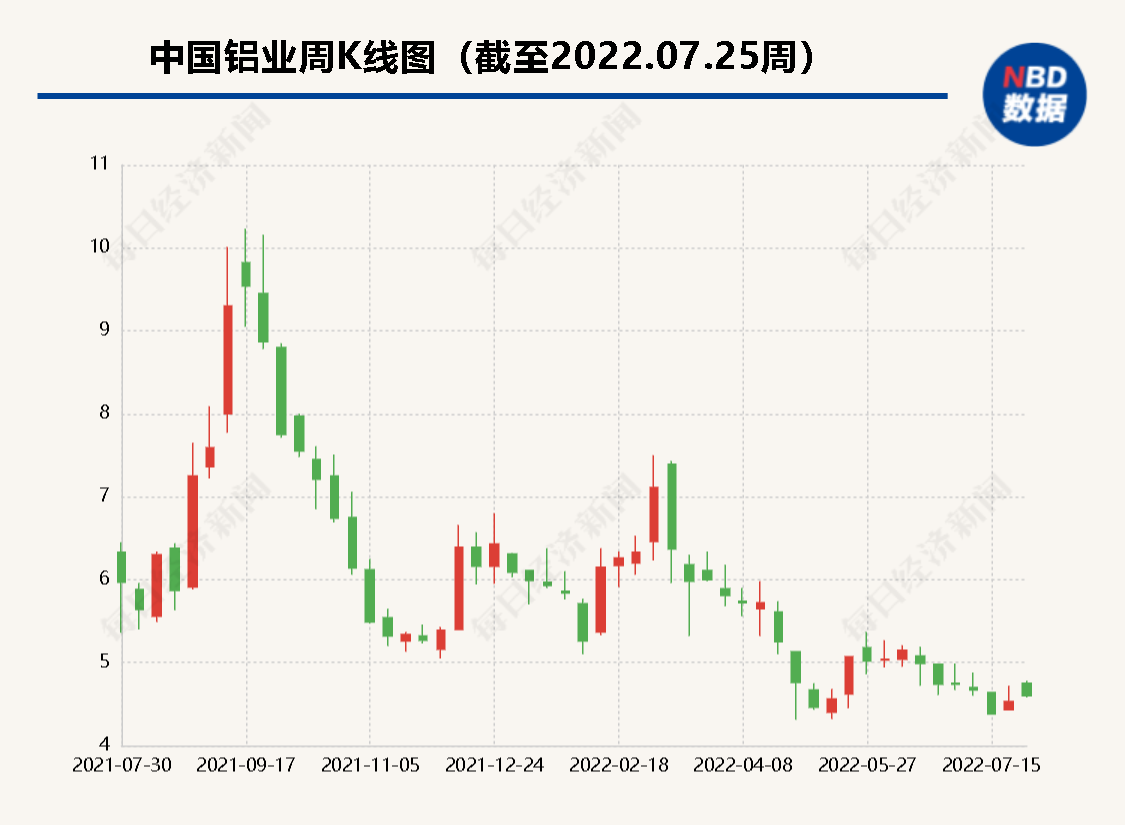 中国铝业再拓版图66.62亿元增购并表云铝股份