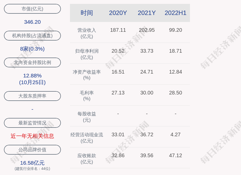 中材科技控股子公司42亿项目环评获原则同意