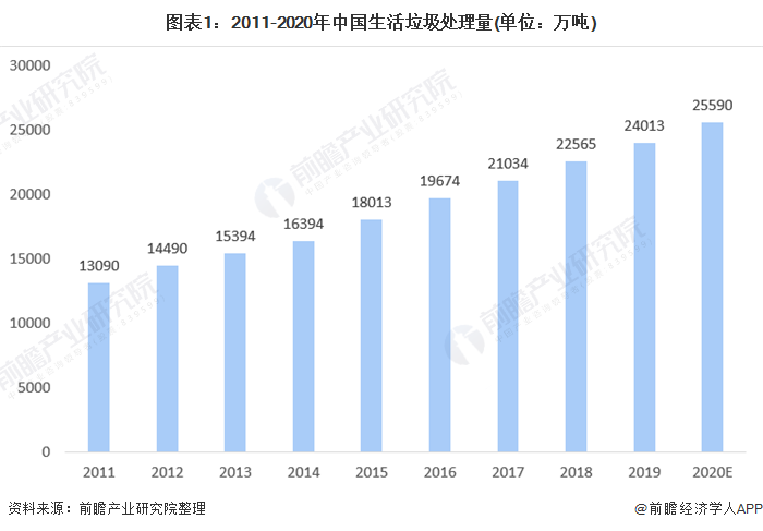 2011到2021图片,2011到2021十年了图片 十张图了解2021年中国垃圾渗滤液处理行业市场现状,竞争格局与发展